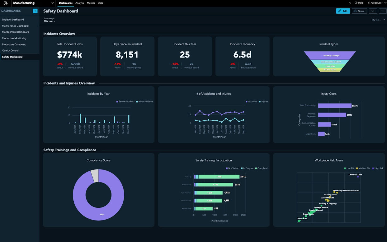  Leveraging data insights in consumer packaged goods technology