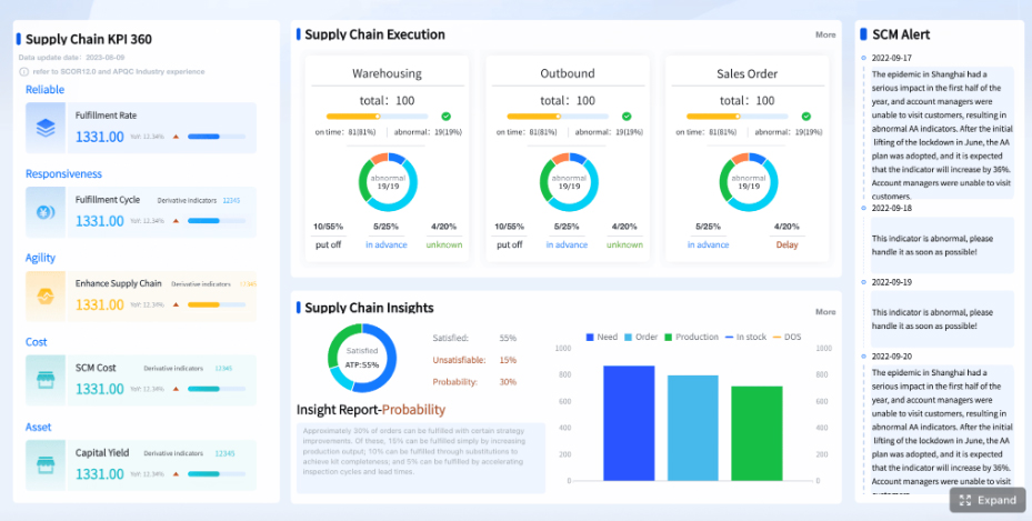 Serialization Strategies for Manufacturing Traceability Compliance: A Complete Guide 3 Manufacturing serialization strategy and compliance planning