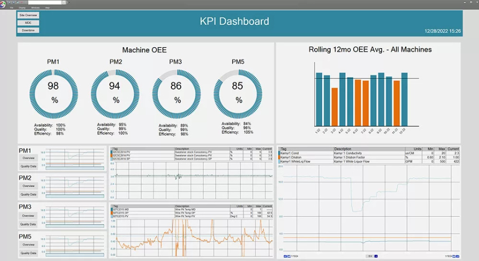Reducing Downtime in Coding and Marking Operations: A Complete Manufacturing Guide 3 Manufacturing equipment downtime reduction through automation