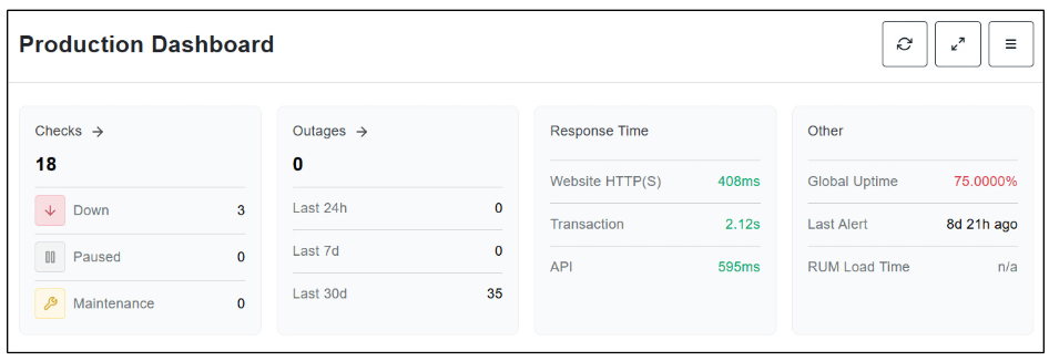 Marking system uptime monitoring for CPG production operations
